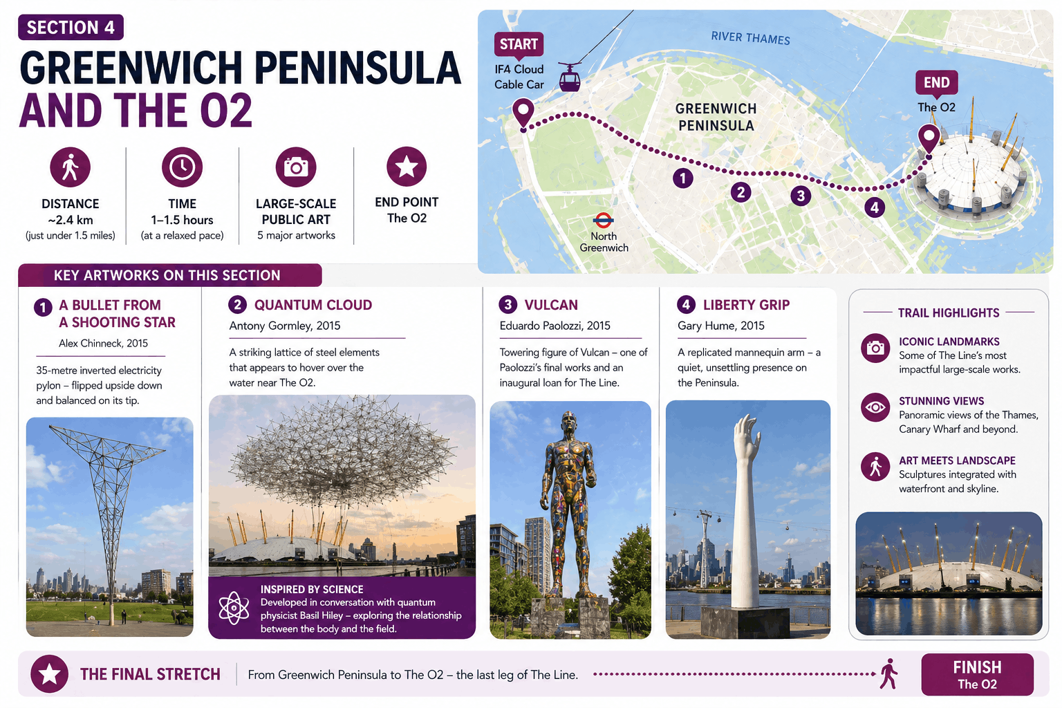 Greenwich Peninsula and the O2