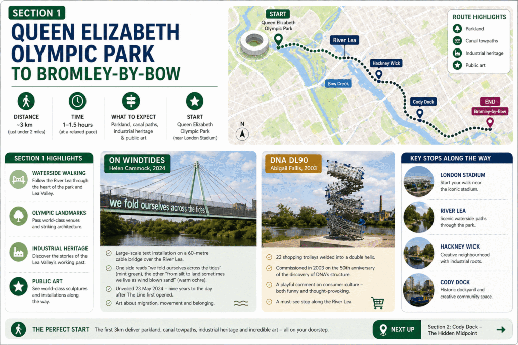 Queen Elizabeth Olympic Park to Bromley By Bow