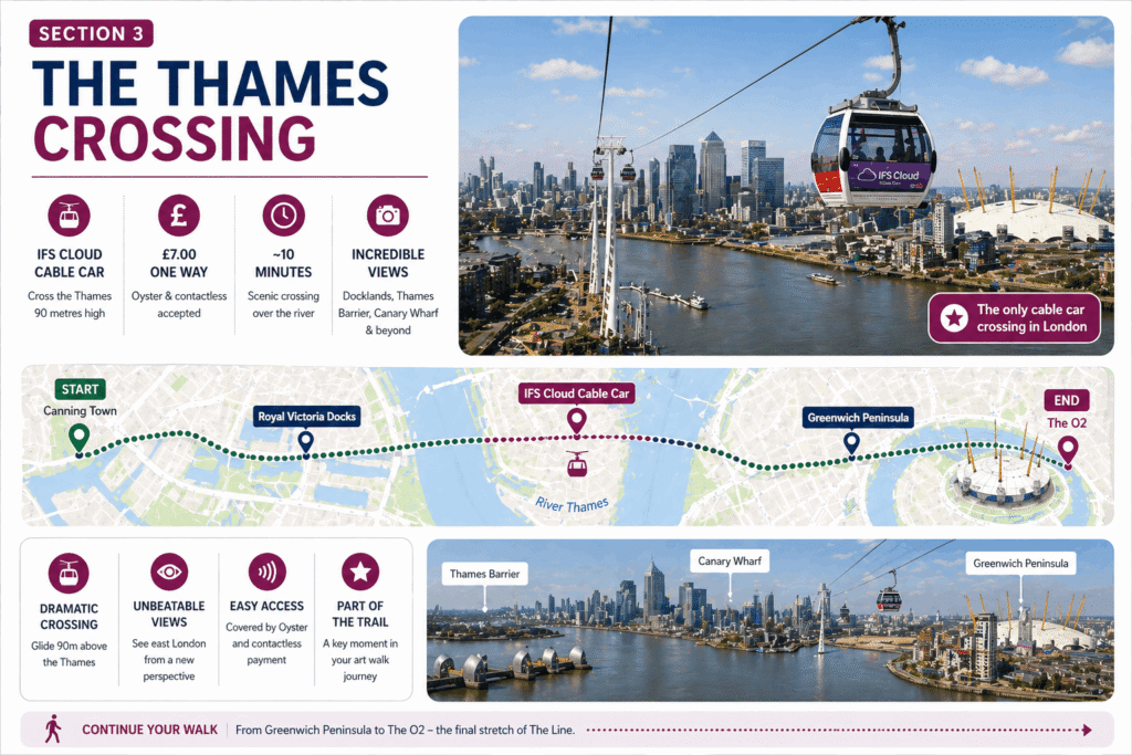The Thames Crossing